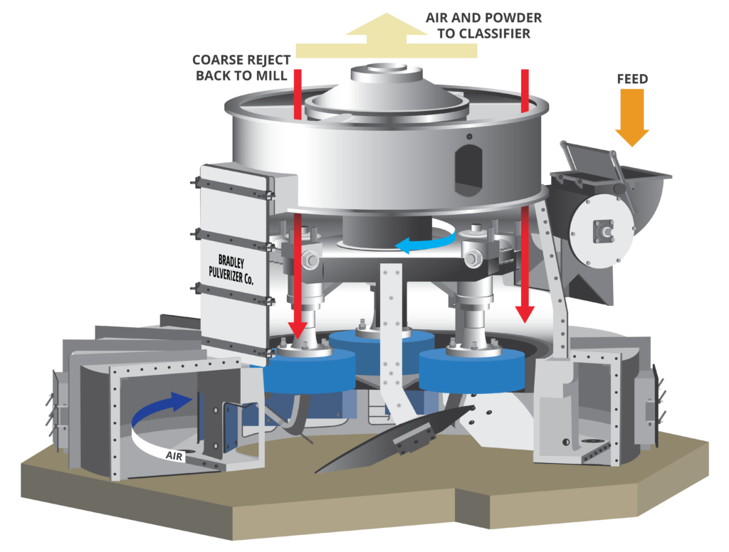 Bradley Pulverizer Airswept mill diagram