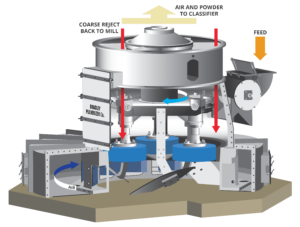 Bradley Pulverizer Airswept mill diagram
