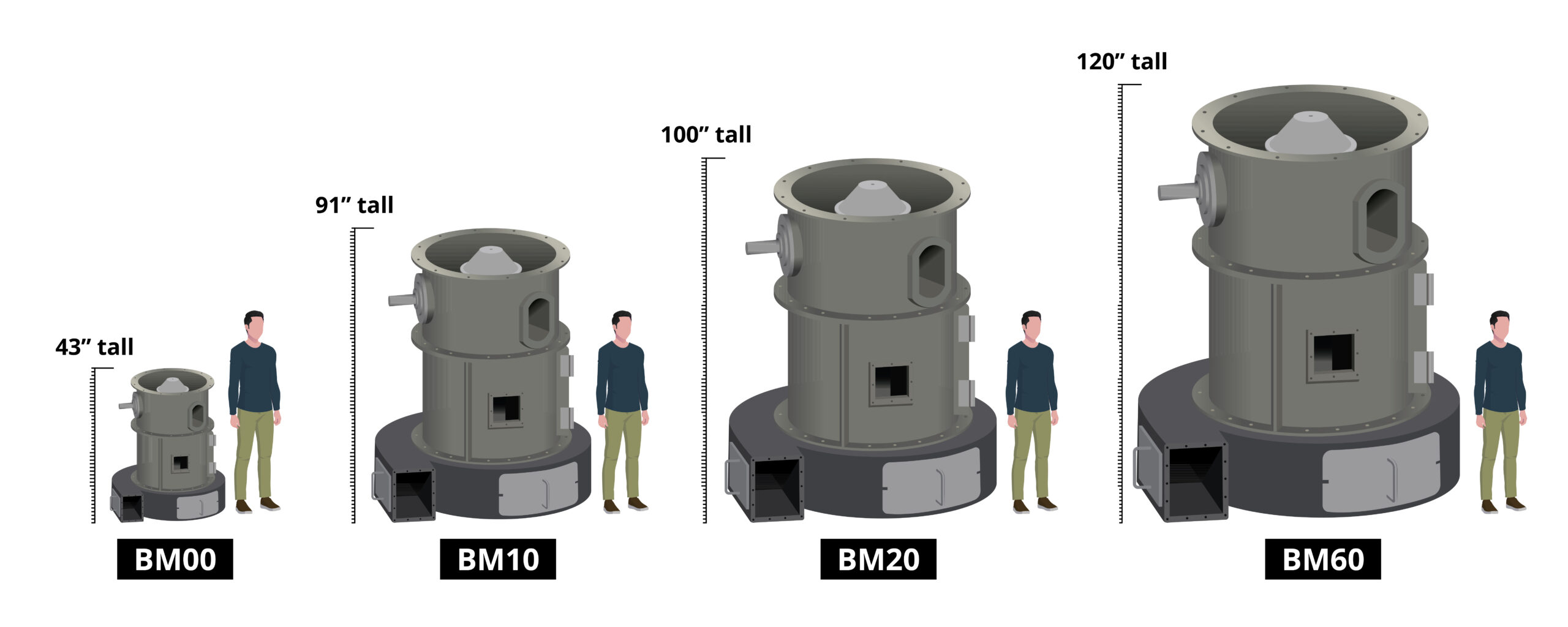 Mill Sizes Figure