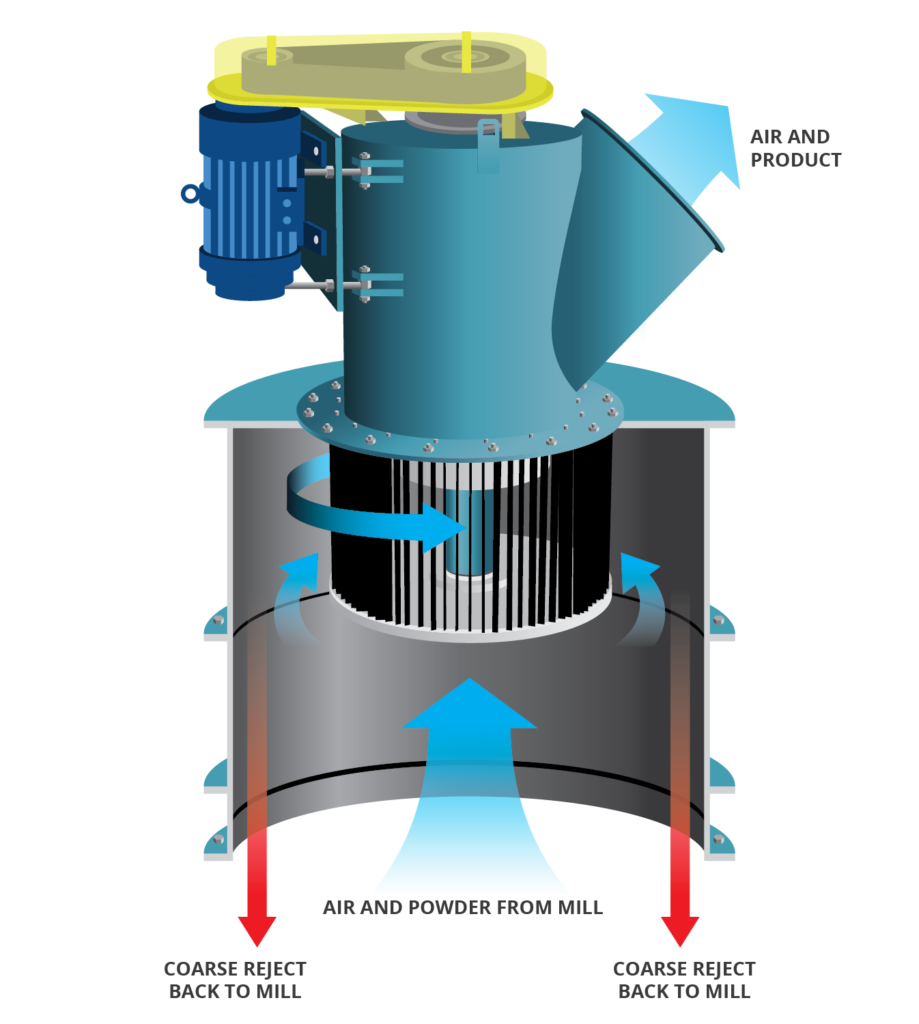 Vertical Blade Classifier