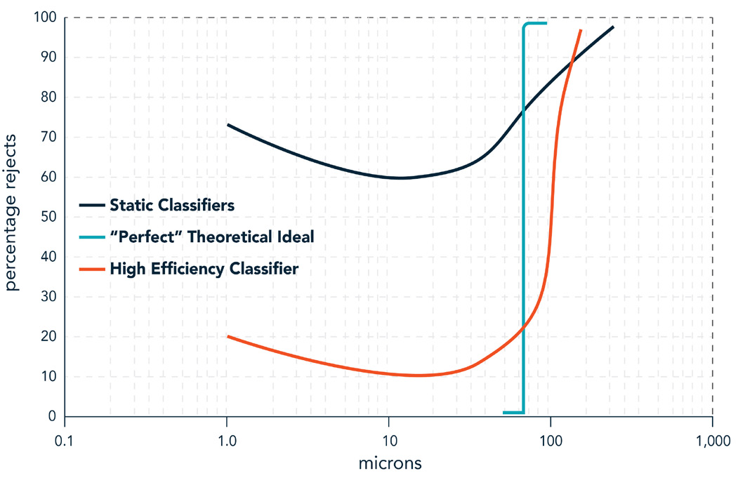 Tromp curve.